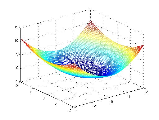 Jeremy Schiff Applications Of Computers In Mathematics 151